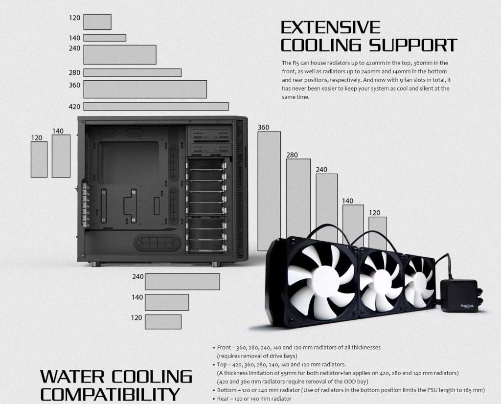 Fractal Design introduces the Define R5 - ExtremeRigs.net