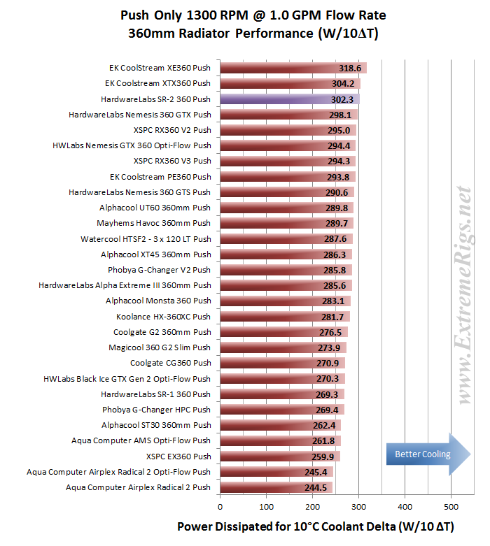 Ice Sr2 Radiator Hardware Labs Black Ice® SR2™ 360mm Multi-Port Radiator Review - Page 5 ...