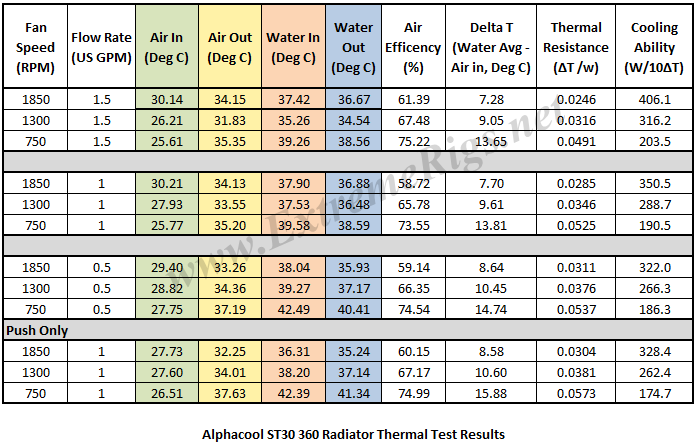 ST30-Thermal-Data-Table.png