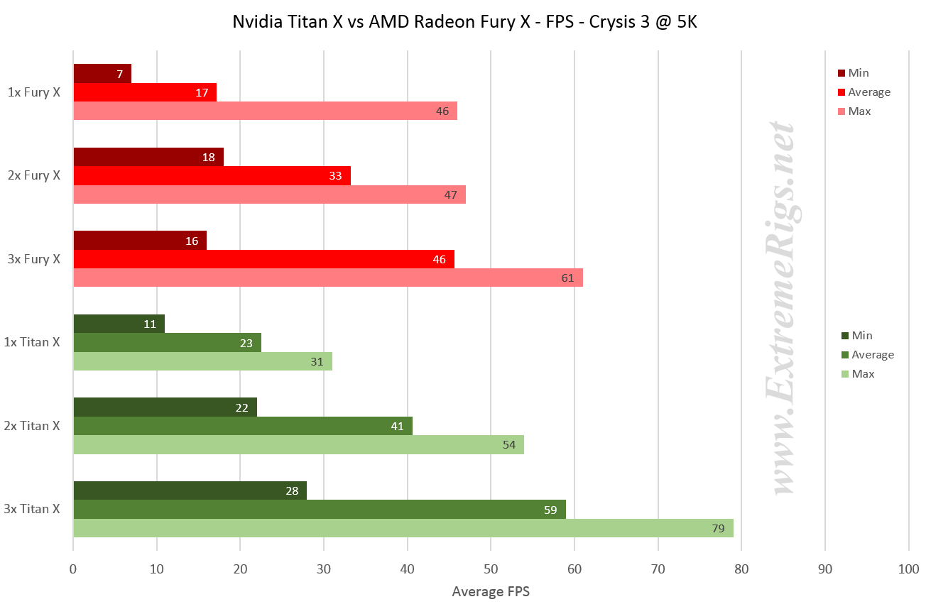 Ab Wieviel Fps Läuft Ein Spiel Flüssig c3_fps - ExtremeRigs.net