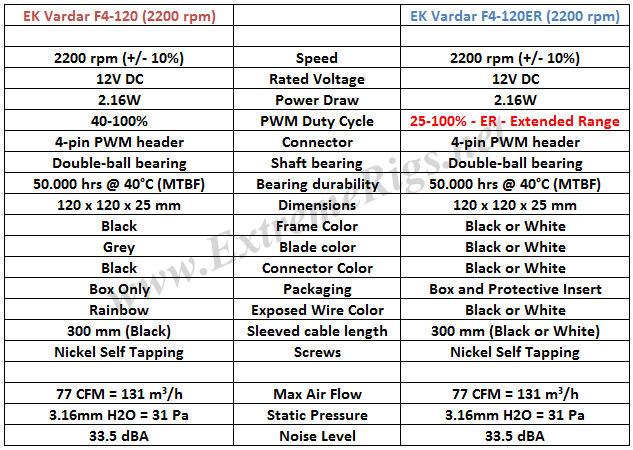 Specs Table - ExtremeRigs.net
