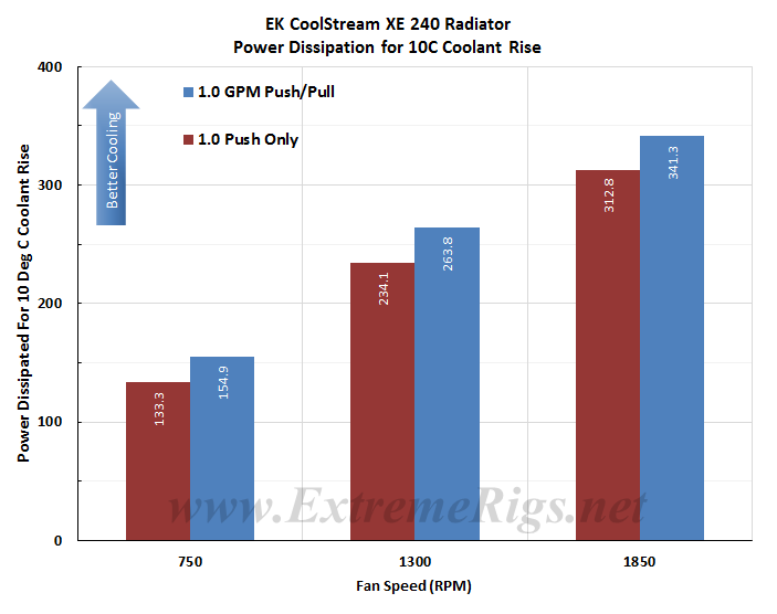 EK CoolStream XE 240mm Radiator Review - Page 4 of 6 - ExtremeRigs.net