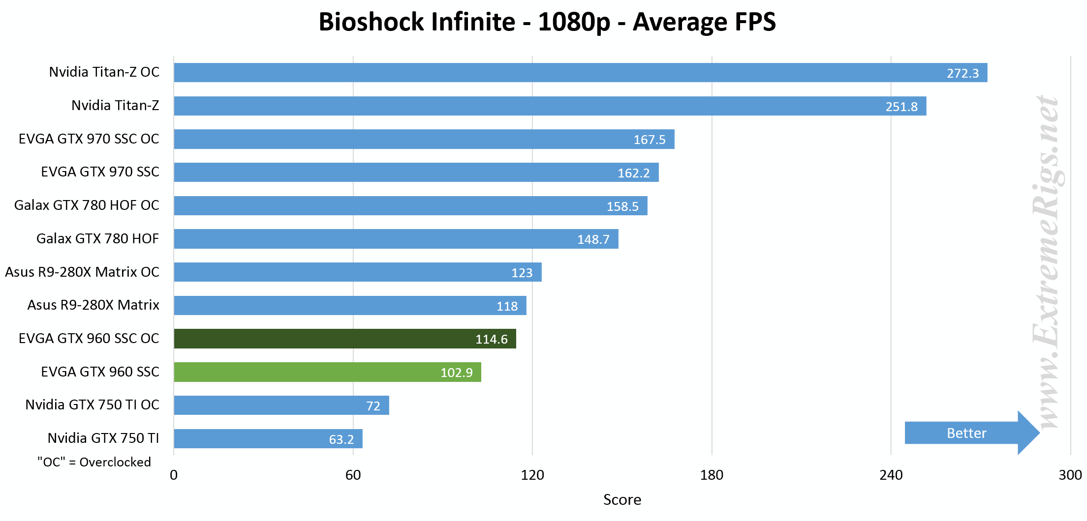 bioshock - ExtremeRigs.net