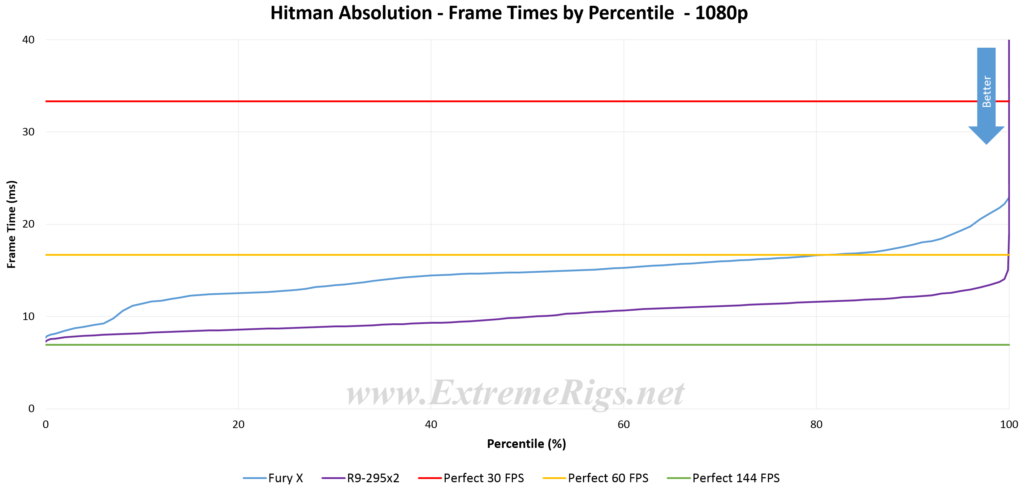 hitman_1080p_frames