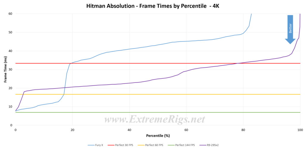 hitman_4k_frames