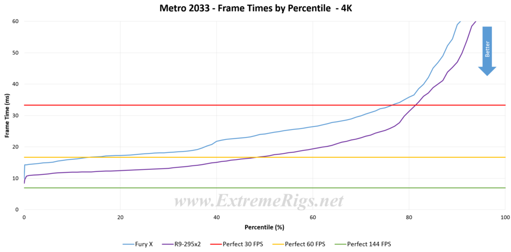 metro2033_4k_frames