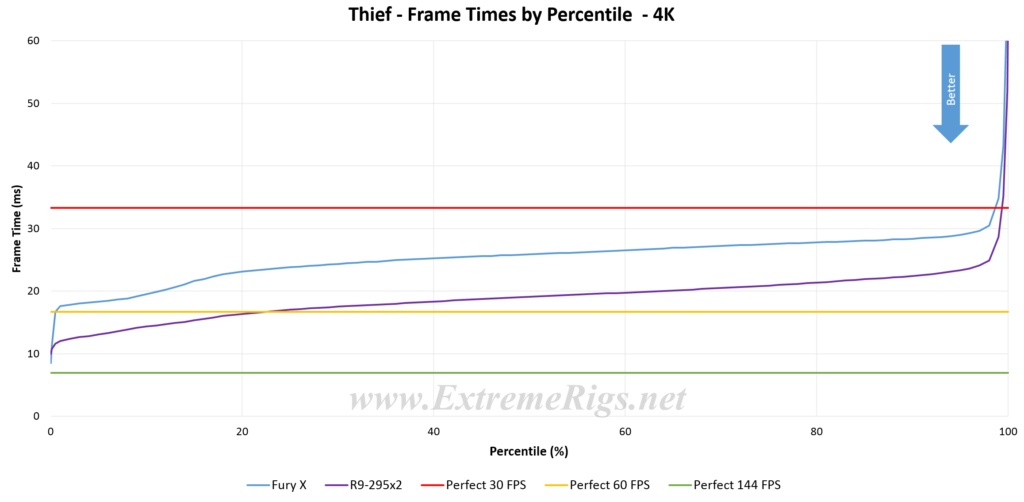 thief_4k_frames