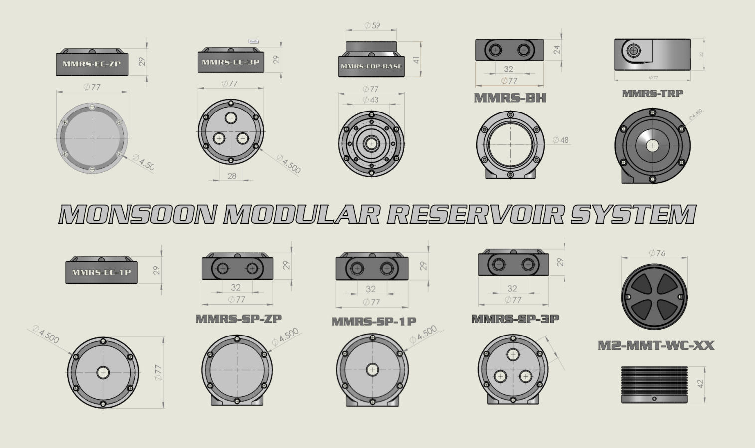 MMRS Dimensions